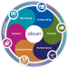 infographie_talent_usa infographie_talent_usa